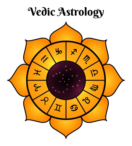 Vedic astrology